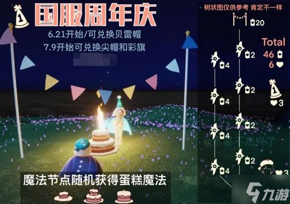 光遇周年庆2022兑换图一览 三周年庆兑换图物品分享