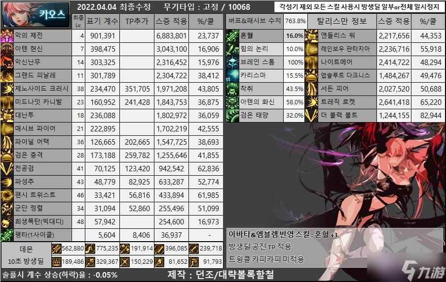 《DNF》105級混沌魔靈裝備搭配攻略