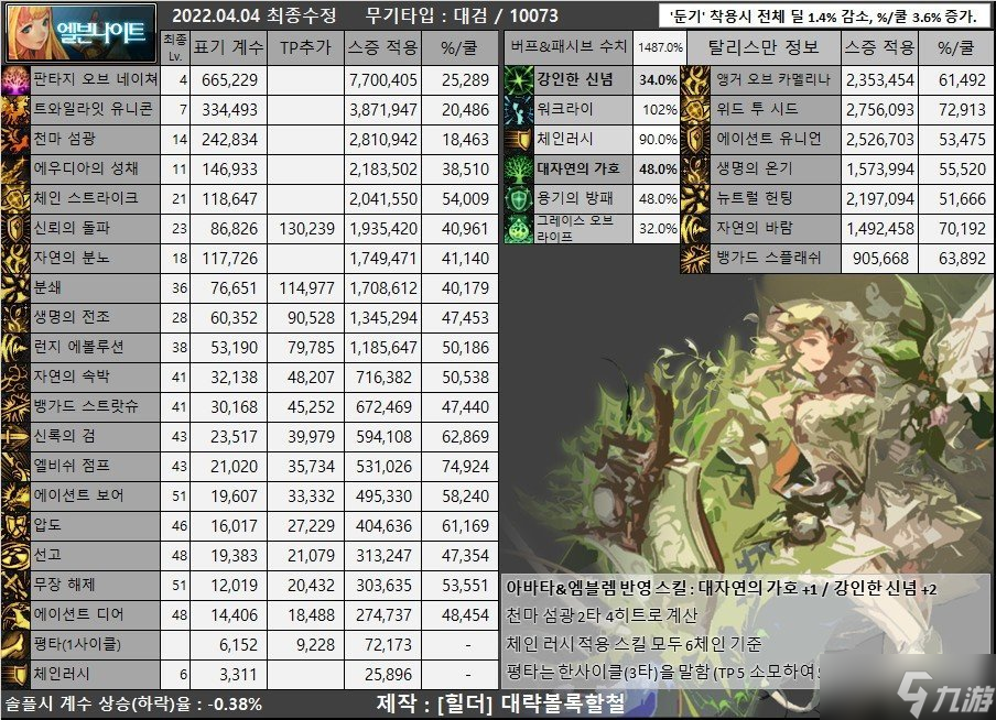 《DNF》105級精靈騎士裝備搭配