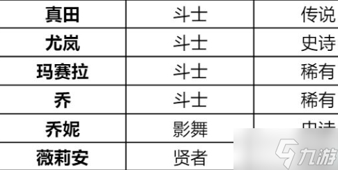 《诺亚之心》烈焰特训怎么玩