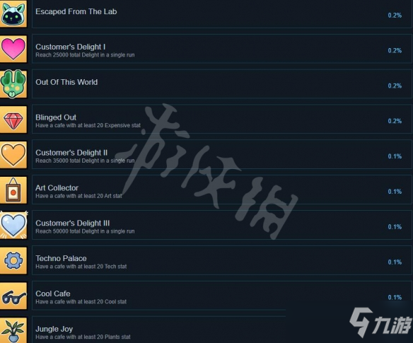 《貓咖經(jīng)理》游戲有哪些成就？成就列表一覽