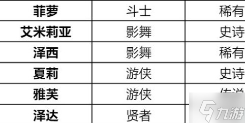 《诺亚之心》风暴特训怎么玩 风暴高难度特训攻略