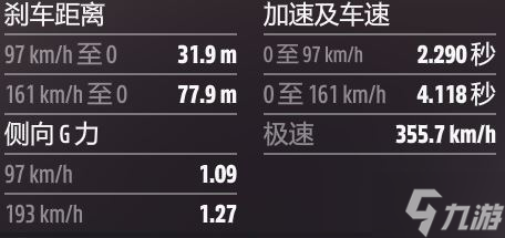 极限竞速地平线5 B至S2拉力公路车调校推荐
