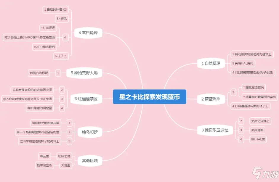 星之卡比探索发现全部蓝币获取位置一览