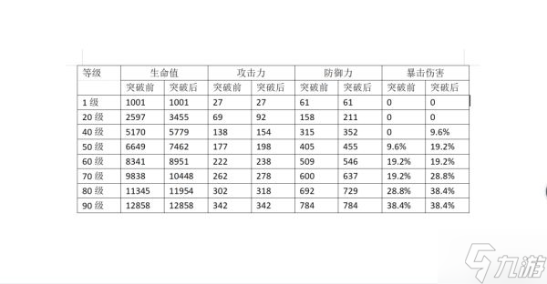 《原神》2.6版神里綾華簡要培養(yǎng)教程