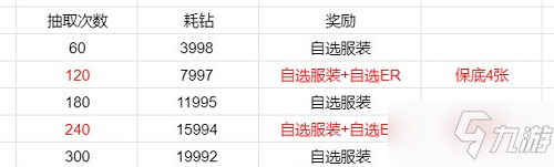 《戀與制作人》記憶銀灣活動攻略