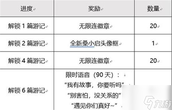 王者榮耀桑啟的云中之旅活動(dòng)最全攻略