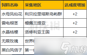 《异度之刃2》角甲兽饲料出处介绍 角甲兽饲料在哪？