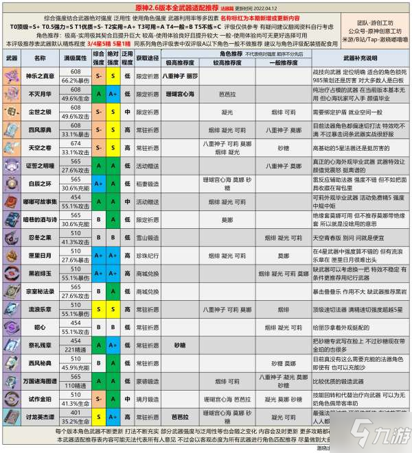 原神2.6全武器强度评级 什么武器好用