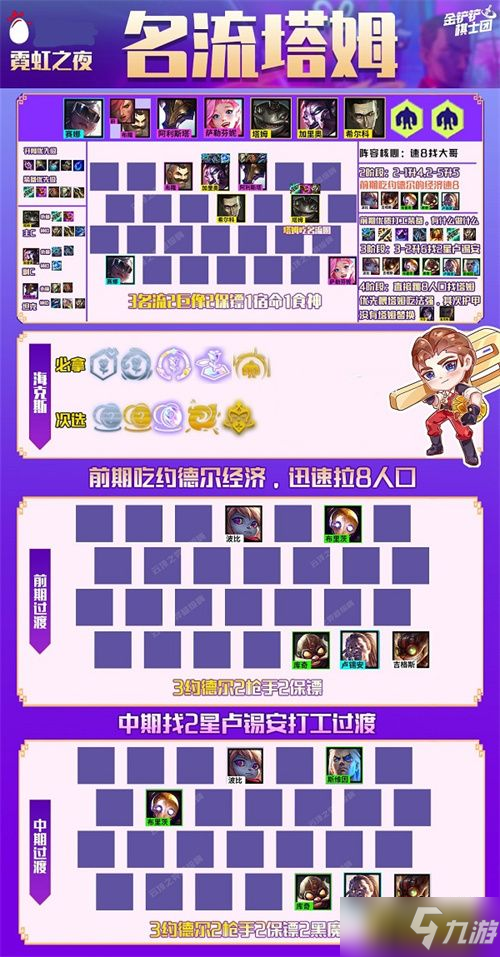 金铲铲之战名流塔姆阵容怎么搭配-名流塔姆阵容搭配攻略