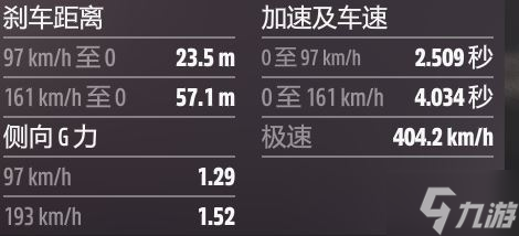 极限竞速地平线5 B至S2拉力公路车调校推荐