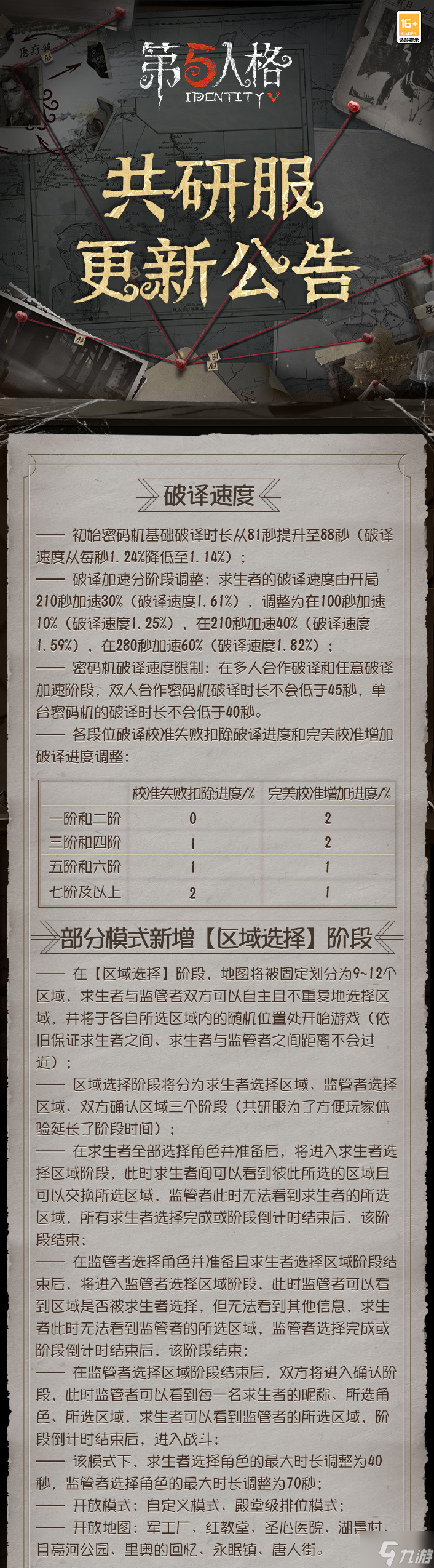 第五人格共研服4月15日更新了什么 第五人格共研服4月15日更新內(nèi)容