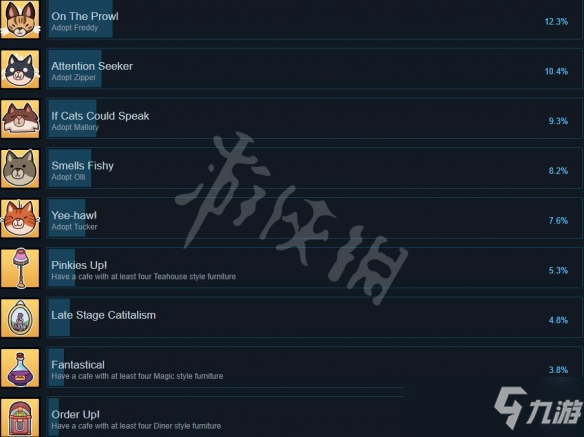 《貓咖經(jīng)理》游戲有哪些成就？成就列表一覽