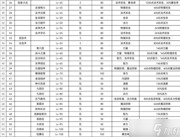 魔武无限战场玩法攻略