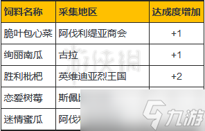 《异度之刃2》角甲兽饲料出处介绍 角甲兽饲料在哪？
