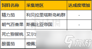 《异度之刃2》角甲兽饲料出处介绍 角甲兽饲料在哪？
