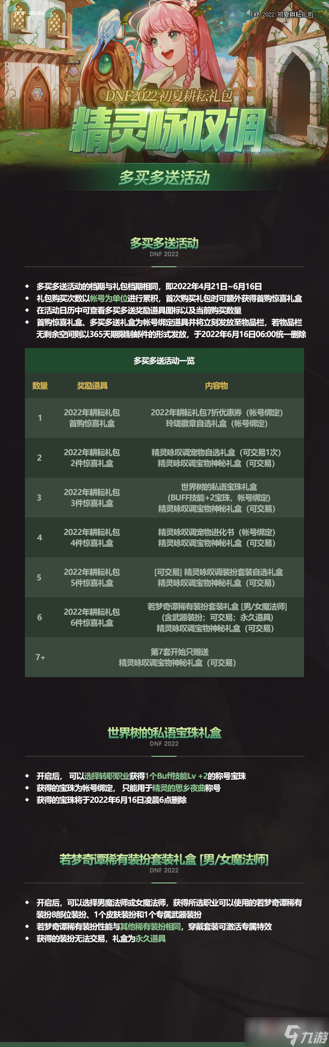 DNF2022五一套禮包內(nèi)容