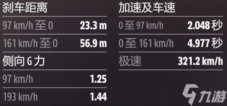 极限竞速地平线5 B至S2拉力公路车调校推荐