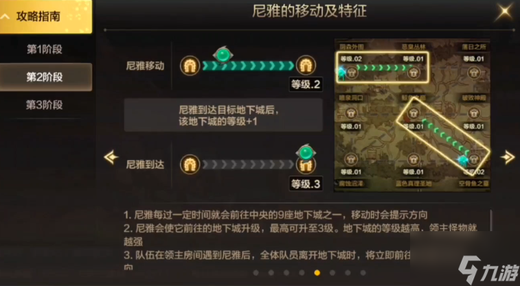 《DNF手游》韩服罗特斯团本打团流程介绍