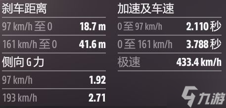 极限竞速地平线5 B至S2拉力公路车调校推荐