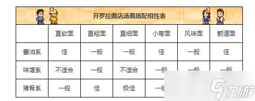 开罗拉面店汤面搭配相性资料汤与面的最佳组合
