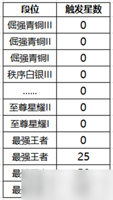 王者荣耀降段保护卡作用 降段保护卡有没有用
