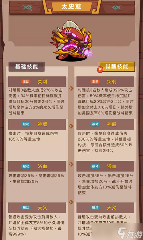 《咸魚之王》覺醒太史慈技能強度分析