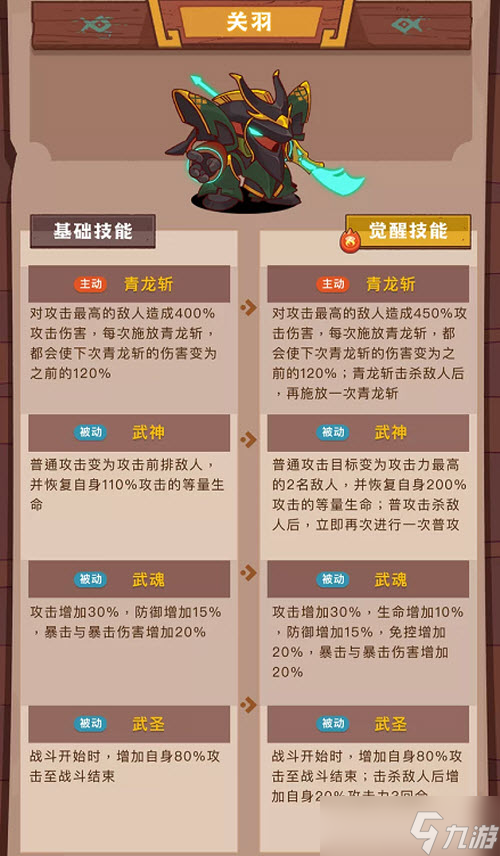 《咸魚之王》覺醒關(guān)羽技能強度分析