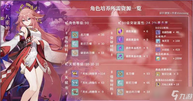 《<a id='link_pop' class='keyword-tag' href='https://www.9game.cn/yuanshen/'>原神</a>》八重神子需要什么突破材料？八重神子突破材料一览