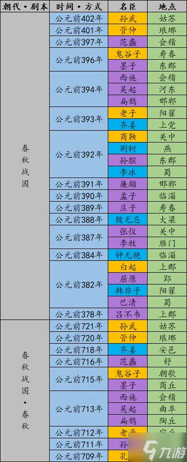 无悔华夏名臣什么时候出 无悔华夏全名臣登场时间地点分享