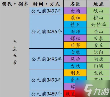 无悔华夏名臣什么时候出 无悔华夏全名臣登场时间地点分享