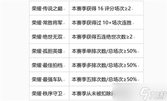 《王者荣耀》常胜将军称号完成技巧分享