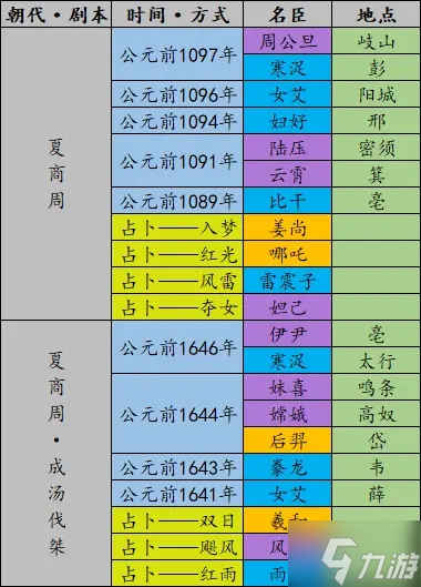 无悔华夏名臣什么时候出 无悔华夏全名臣登场时间地点分享