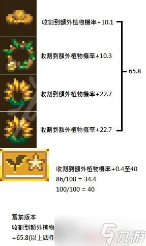 《地心护核者》怎么必定收割到额外植物？必定收割额外植物方法介绍