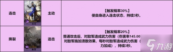 《重返帝國(guó)》紅顏弓陣容推薦 紅顏弓陣容搭配攻略