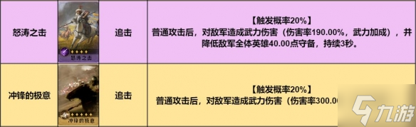 《重返帝国》红颜弓阵容推荐 红颜弓阵容搭配攻略