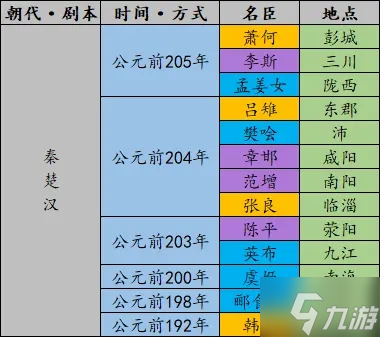 无悔华夏名臣什么时候出 无悔华夏全名臣登场时间地点分享
