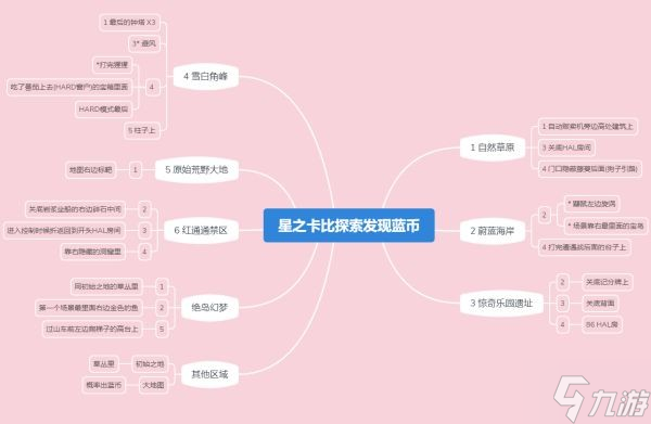 《星之卡比探索發(fā)現(xiàn)》全藍(lán)幣獲取地點(diǎn)匯總