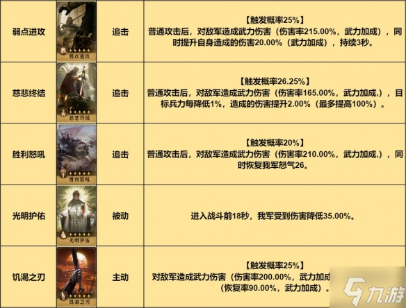 《重返帝国》红颜弓阵容推荐 红颜弓阵容搭配攻略