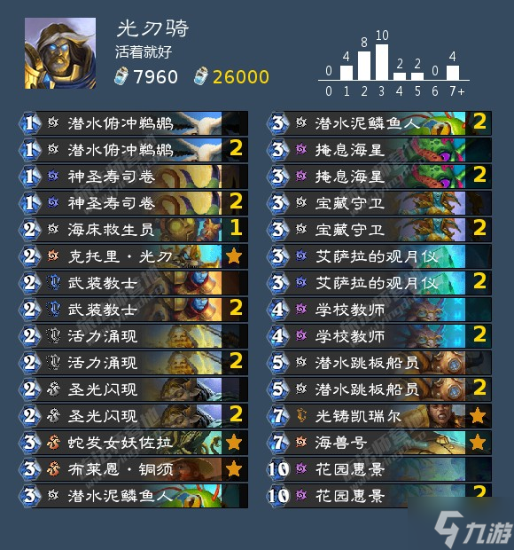 炉石传说沉没之城版本全成就攻略