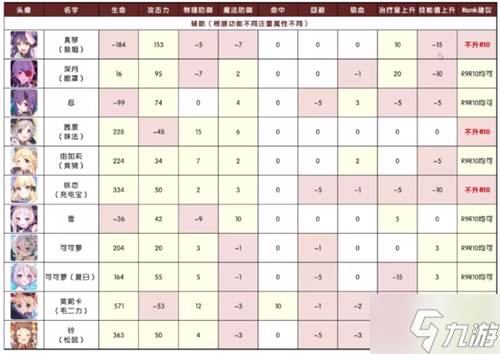 公主连结r10推荐表 公主连结r10角色一览