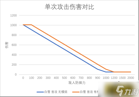 明日方舟：模组分析—炮手