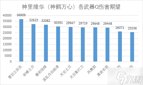 原神2.6版本白鹭之庭神里绫华up池抽取推荐