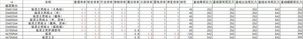 《艾尔登法环》全怪物抗性韧性数据整理