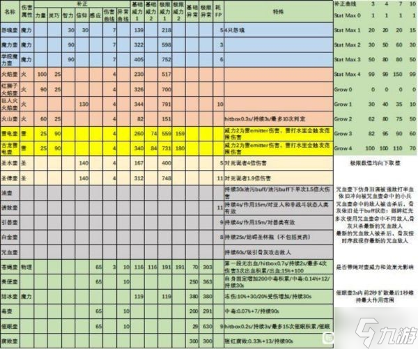 《艾尔登法环》1.03版装备及道具特殊效果整理