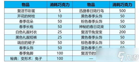 魔兽世界2022复活节活动攻略：寻找彩蛋、节日任务与礼品、复活节成就等[多图]