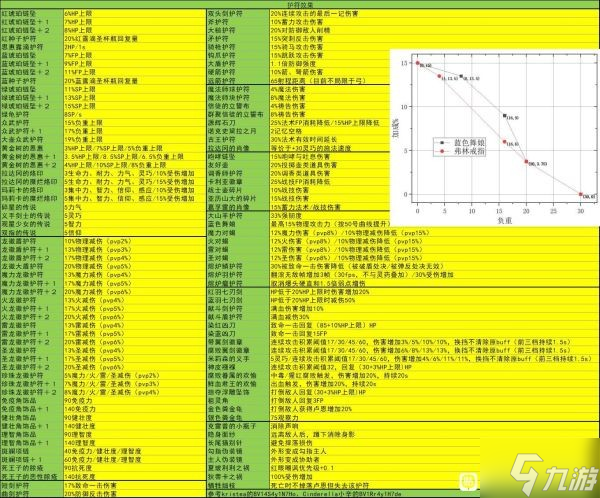 《艾尔登法环》1.03版装备及道具特殊效果整理