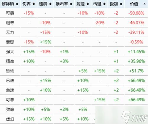 泰拉瑞亚武器附魔等级排名 最好是什么?