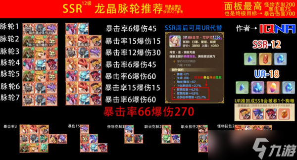 《龙之国物语》SSR龙晶脉轮搭配推荐