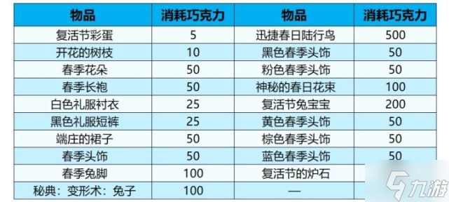 魔兽世界复活节活动攻略 WOW2022复活节成就巧克力怎么获得